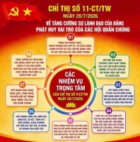 Chỉ thị số 11-CT/TW: Định hướng phát huy vai trò của các hội quần chúng trong giai đoạn phát triển mới